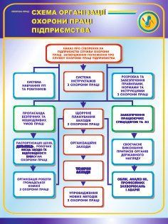 Схема організації охорони праці підприємтсва. 0,5х0,6 С-255 фото